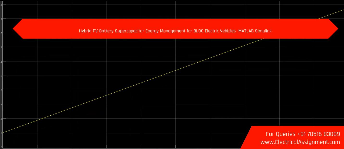 Rule-Based Energy Management for Parallel Hybrid Electric Vehicle - MATLAB Simulink screenshot 12